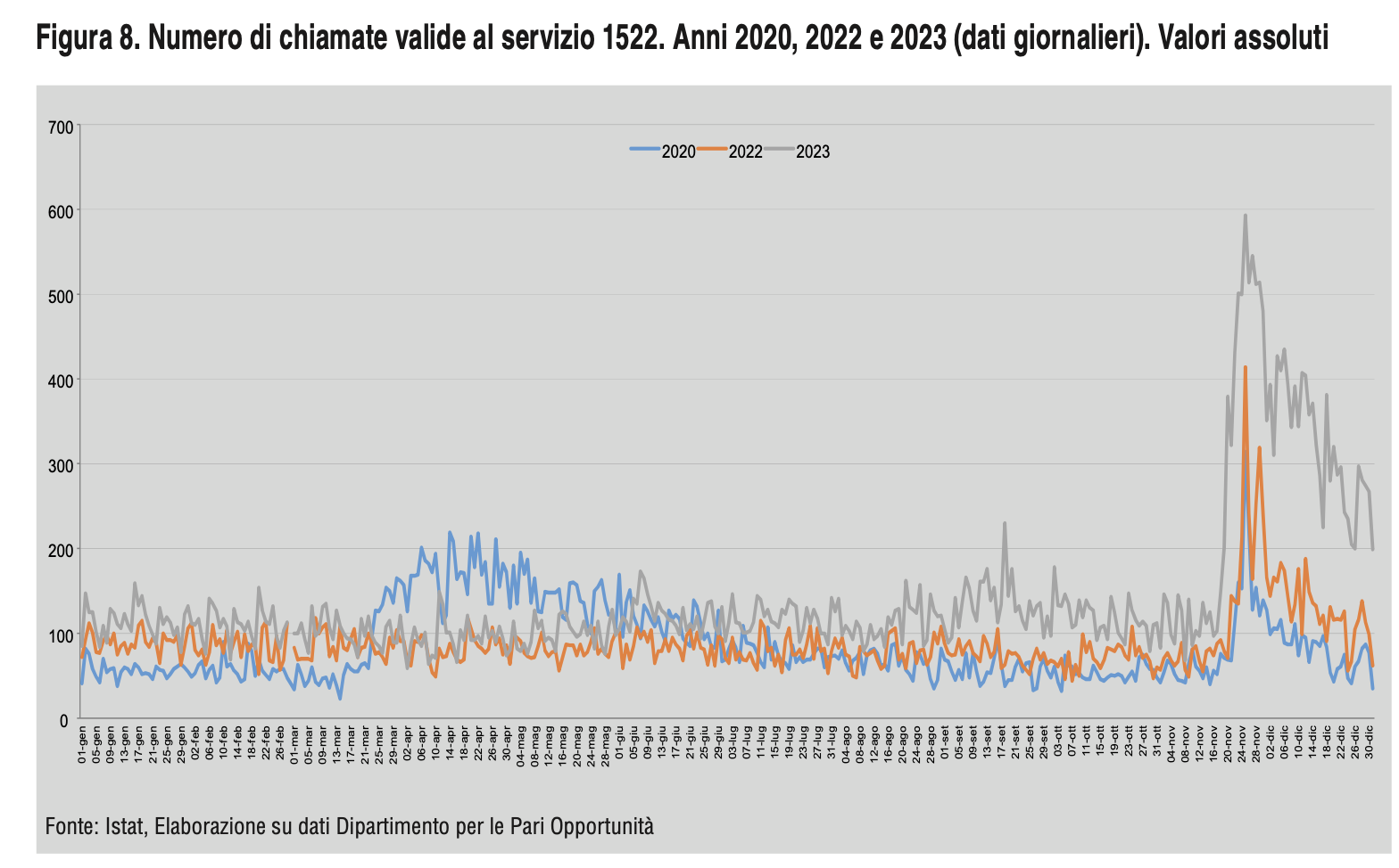 chiamate servizio 1522